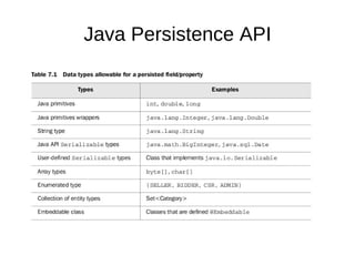 Java Persistence API
Quais são os tipos permitidos para as
colunas ?
 