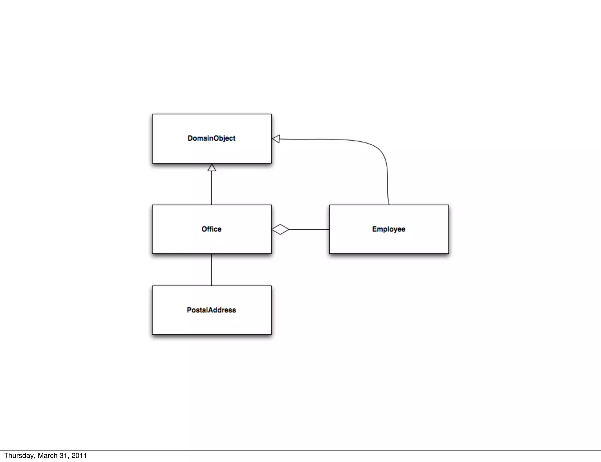 Thursday, March 31, 2011
 