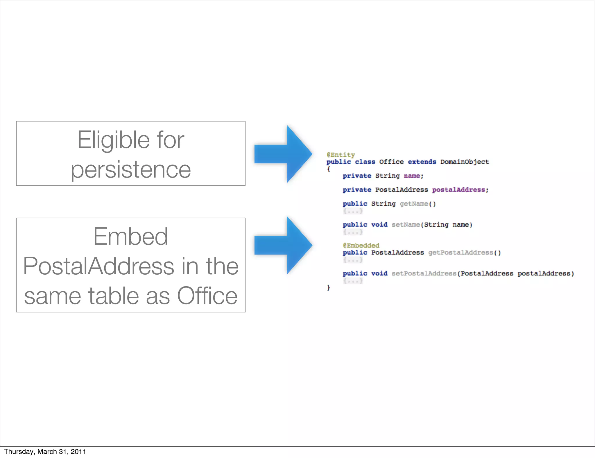Eligible for
                   persistence

           Embed
     PostalAddress in the
     same table as Ofﬁce




Thursday, March 31, 2011
 
