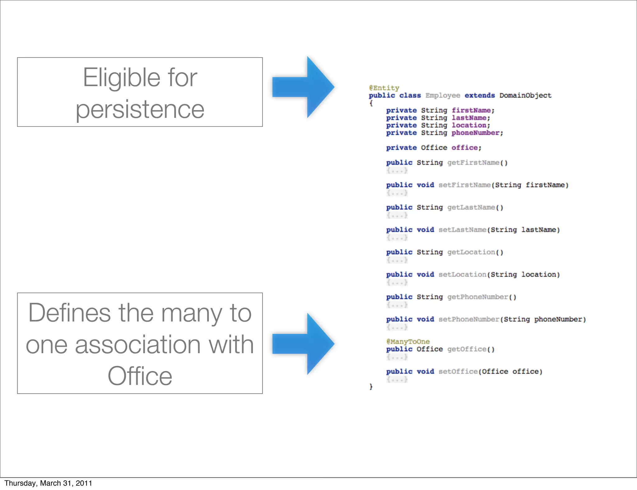Eligible for
                   persistence




     Deﬁnes the many to
     one association with
            Ofﬁce


Thursday, March 31, 2011
 
