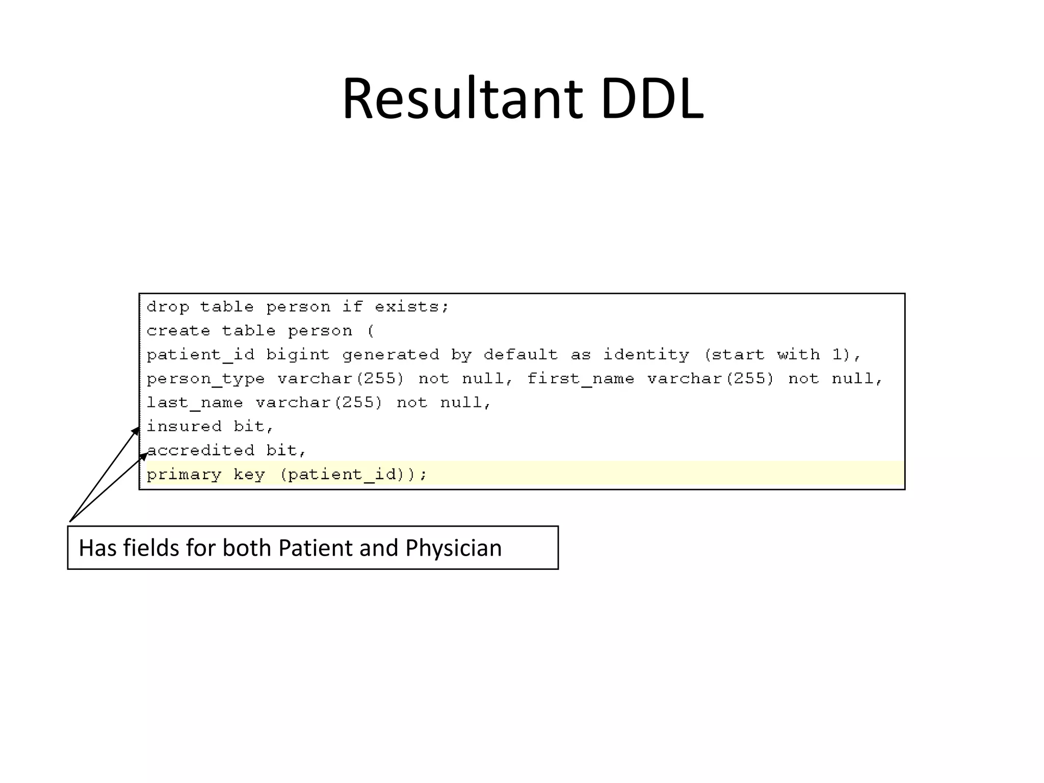 JPA and Hibernate