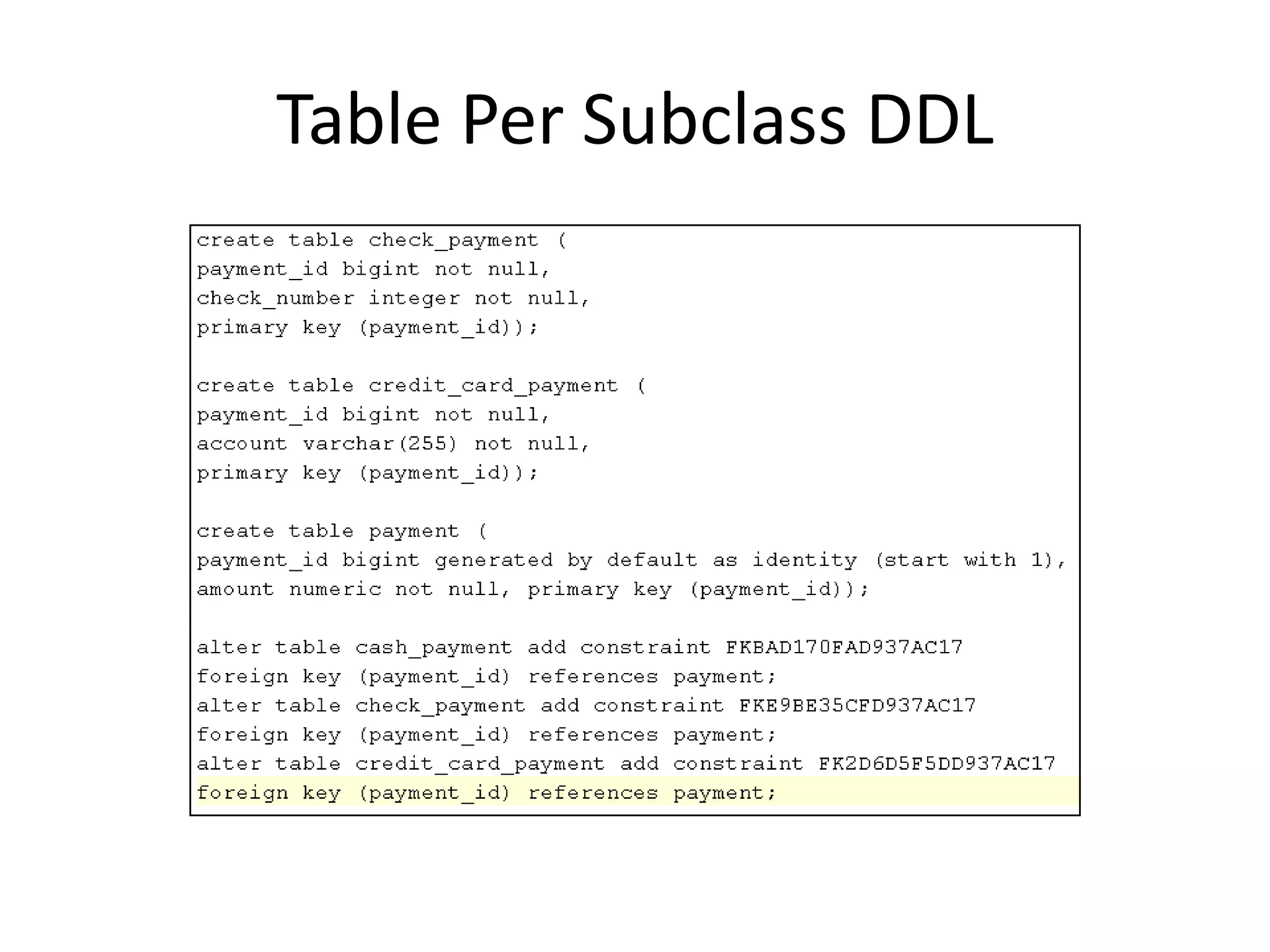 JPA and Hibernate
