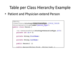 JPA and Hibernate