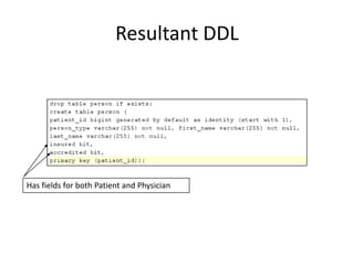 JPA and Hibernate