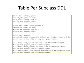 JPA and Hibernate