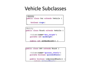JPA and Hibernate