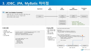 Jpa 쿼리 포함 자료 | PDF