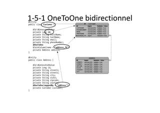 1-5-1 OneToOne bidirectionnel
 