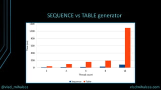 @vlad_mihalcea vladmihalcea.com
SEQUENCE vs TABLE generator
 