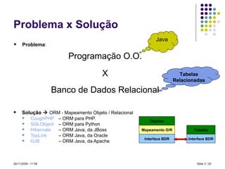 Problema x Solução Solução     ORM - Mapeamento Objeto / Relacional CoughPHP   – ORM para PHP.  SQLObject   – ORM para Python  Hibernate – ORM Java, da JBoss TopLink – ORM Java, da Oracle OJB   – ORM Java, da Apache Slide   / 20 28/11/2008 -  10:58 Problema : Programação O.O. X Banco de Dados Relacional Java Tabelas Relacionadas Objetos Mapeamento O/R Interface BDR Tabelas Interface BDR 