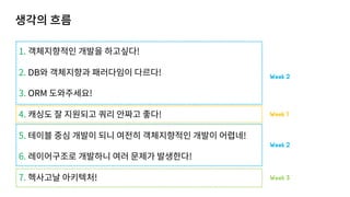 1. !
2. DB !
3. ORM !
4. !
5. !
6. !
7. !
Week 1
Week 2
Week 2
Week 3
 