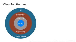 Clean Architecture
UI
Presenter
Use case
Entity
Repository
Data source
https://proandroiddev.com/clean-architecture-data-flow-dependency-rule-615ffdd79e29
 