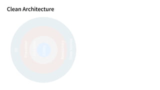 Clean Architecture
UI
Presenter
Use
case
Entity
Repository
Data
source
 
