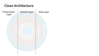Clean Architecture
UI
Presenter
Use
case
Entity
Repository
Data
source
Presentation
Layer
Domain Layer Data Layer
 