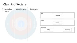 Clean Architecture
UI
Presenter
Use
case
Entity
Repository
Data
source
Presentation
Layer
Domain Layer Data Layer
 