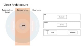 Clean Architecture
UI
Presenter
Use
case
Entity
Repository
Data
source
Presentation
Layer
Domain Layer Data Layer
Core
 