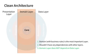 Clean Architecture
UI
Presenter
Use
case
Entity
Repository
Data
source
Presentation
Layer
Domain Layer Data Layer
Core
1. Domain (with business rules) is the most important Layer.
2. Shouldn’t have any dependencies with other layers.
3. Domain Layer does NOT depend on Data Layer.
 