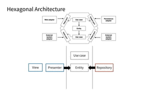 View Presenter
Use case
Entity Repository
Hexagonal Architecture
 