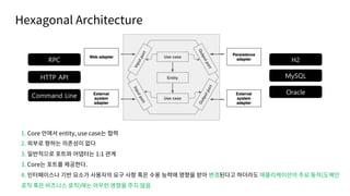 Hexagonal Architecture
RPC
HTTP API
Command Line
MySQL
Oracle
H2
1. Core entity, use case
2.
3. 1:1
3. Core .
4. (
)
 