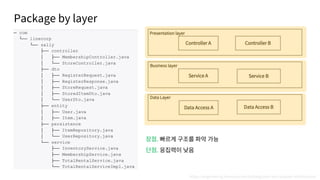 Package by layer
https://engineering.linecorp.com/ko/blog/port-and-adapter-architecture/
.
.
 