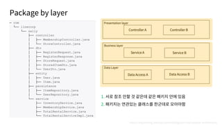 Package by layer
https://engineering.linecorp.com/ko/blog/port-and-adapter-architecture/
1.
2.
 