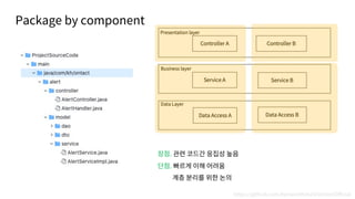 Package by component
https://github.com/hyewonKim24/OntactOfficial
.
.
 