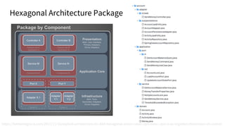 https://herbertograca.com/2017/11/16/explicit-architecture-01-ddd-hexagonal-onion-clean-cqrs-how-i-put-it-all-together/#inversion-of-control
Hexagonal Architecture Package
 