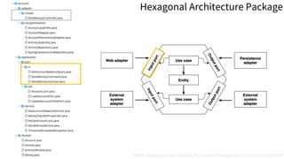 https://blog.gaokx.de/2020/11/think-about-hexagonal-architecture-and.html
Hexagonal Architecture Package
 