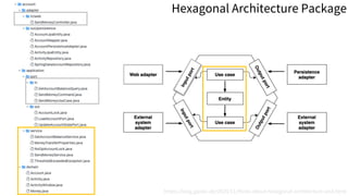https://blog.gaokx.de/2020/11/think-about-hexagonal-architecture-and.html
Hexagonal Architecture Package
 