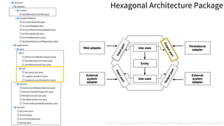 https://blog.gaokx.de/2020/11/think-about-hexagonal-architecture-and.html
Hexagonal Architecture Package
 