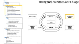 https://blog.gaokx.de/2020/11/think-about-hexagonal-architecture-and.html
Hexagonal Architecture Package
 