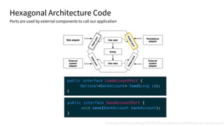 Hexagonal Architecture Code
Ports are used by external components to call our application
https://jivimberg.io/blog/2020/02/01/hexagonal-architecture-on-spring-boot/
 