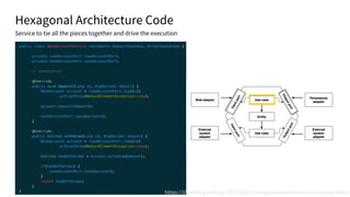 Hexagonal Architecture Code
Service to tie all the pieces together and drive the execution
https://jivimberg.io/blog/2020/02/01/hexagonal-architecture-on-spring-boot/
 
