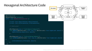 Hexagonal Architecture Code
https://jivimberg.io/blog/2020/02/01/hexagonal-architecture-on-spring-boot/
 