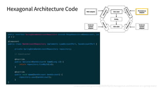 Hexagonal Architecture Code
https://jivimberg.io/blog/2020/02/01/hexagonal-architecture-on-spring-boot/
 