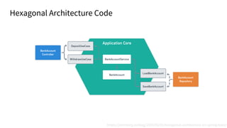 Hexagonal Architecture Code
https://jivimberg.io/blog/2020/02/01/hexagonal-architecture-on-spring-boot/
 