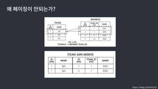 ?
https://velog.io/@neity16/
 