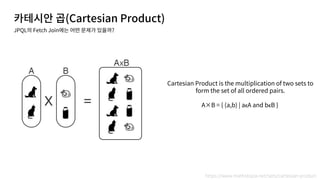 (Cartesian Product)
JPQL Fetch Join ?
https://www.mathstopia.net/sets/cartesian-product
A×B = { (a,b) | aϵA and bϵB }
Cartesian Product is the multiplication of two sets to
form the set of all ordered pairs.
 