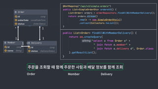 1
1
1 *
1
*
Order Member Delivery
 