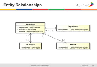 Entity Relationships




              Copyright © 2013 – akquinet AG   31.01.2013   14
 