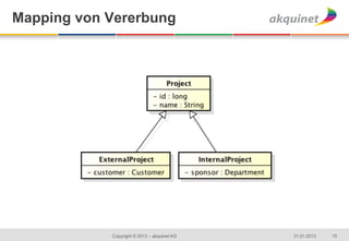 Mapping von Vererbung


          	
  
   	
  




                 Copyright © 2013 – akquinet AG   31.01.2013   15
 