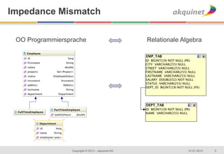 Impedance Mismatch

   	
  
 OO Programmiersprache                            Relationale Algebra
   	
  
   	
  
   	
  
   	
  
   	
  
   	
  
   	
  
   	
  




                 Copyright © 2013 – akquinet AG                 31.01.2013   3
 