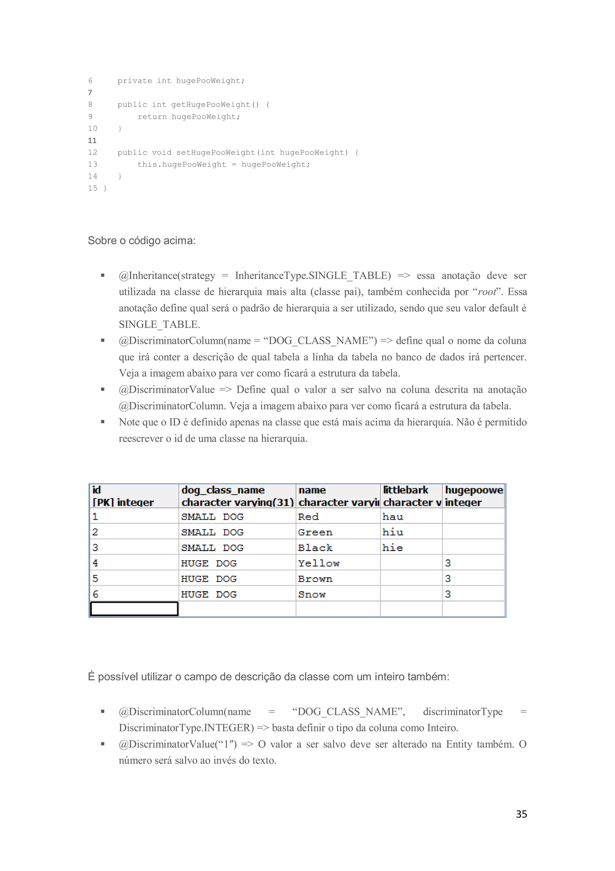 35
6 private int hugePooWeight;
7
8 public int getHugePooWeight() {
9 return hugePooWeight;
10 }
11
12 public void setHugePooWeight(int hugePooWeight) {
13 this.hugePooWeight = hugePooWeight;
14 }
15 }
Sobre o código acima:
 @Inheritance(strategy = InheritanceType.SINGLE_TABLE) => essa anotação deve ser
utilizada na classe de hierarquia mais alta (classe pai), também conhecida por “root”. Essa
anotação define qual será o padrão de hierarquia a ser utilizado, sendo que seu valor default é
SINGLE_TABLE.
 @DiscriminatorColumn(name = “DOG_CLASS_NAME”) => define qual o nome da coluna
que irá conter a descrição de qual tabela a linha da tabela no banco de dados irá pertencer.
Veja a imagem abaixo para ver como ficará a estrutura da tabela.
 @DiscriminatorValue => Define qual o valor a ser salvo na coluna descrita na anotação
@DiscriminatorColumn. Veja a imagem abaixo para ver como ficará a estrutura da tabela.
 Note que o ID é definido apenas na classe que está mais acima da hierarquia. Não é permitido
reescrever o id de uma classe na hierarquia.
É possível utilizar o campo de descrição da classe com um inteiro também:
 @DiscriminatorColumn(name = “DOG_CLASS_NAME”, discriminatorType =
DiscriminatorType.INTEGER) => basta definir o tipo da coluna como Inteiro.
 @DiscriminatorValue(“1″) => O valor a ser salvo deve ser alterado na Entity também. O
número será salvo ao invés do texto.
 
