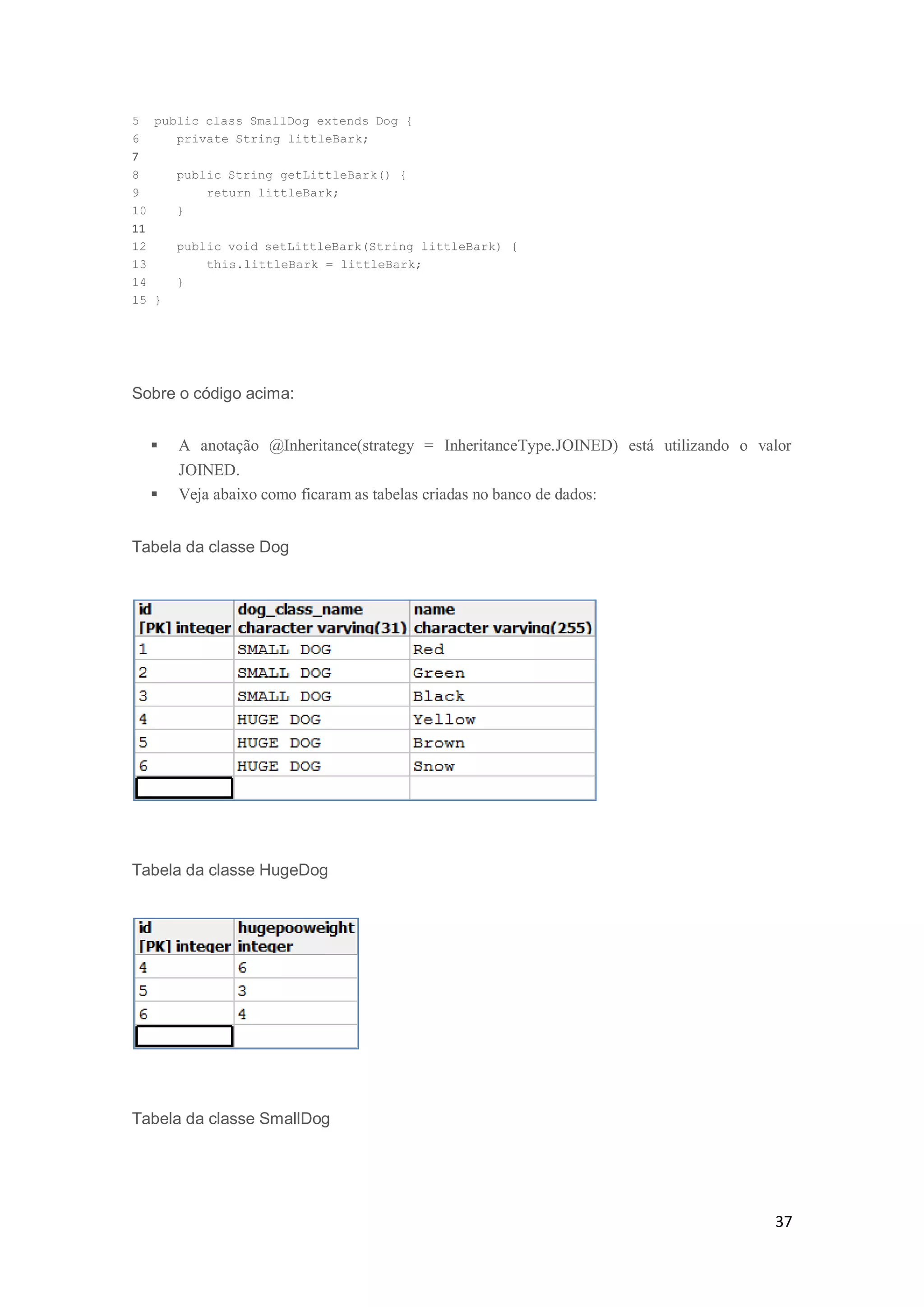 37
5 public class SmallDog extends Dog {
6 private String littleBark;
7
8 public String getLittleBark() {
9 return littleBark;
10 }
11
12 public void setLittleBark(String littleBark) {
13 this.littleBark = littleBark;
14 }
15 }
Sobre o código acima:
 A anotação @Inheritance(strategy = InheritanceType.JOINED) está utilizando o valor
JOINED.
 Veja abaixo como ficaram as tabelas criadas no banco de dados:
Tabela da classe Dog
Tabela da classe HugeDog
Tabela da classe SmallDog
 