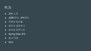 목차
● JPA 소개
● JDBC부터 JPA까지
● 객체와 테이블
● 엔티티 생명주기
● 영속성 컨텍스트
● Spring Data JPA
● 참고 자료
● QnA
 