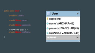 public class User {
private int userId;
private String name;
private String password;
// nickName 컬럼 추가
private String nickName;
}
 
