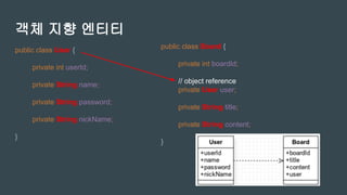 객체 지향 엔티티
public class User {
private int userId;
private String name;
private String password;
private String nickName;
}
public class Board {
private int boardId;
// object reference
private User user;
private String title;
private String content;
}
 