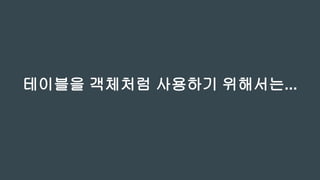 ● 객체 그래프 탐색
● 테이블과 객체 간 연관 관계 불일치
● Query 작성 증가
 