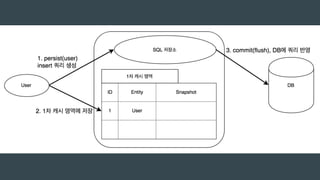 Jpa 잘 (하는 척) 하기