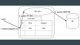 Jpa 잘 (하는 척) 하기